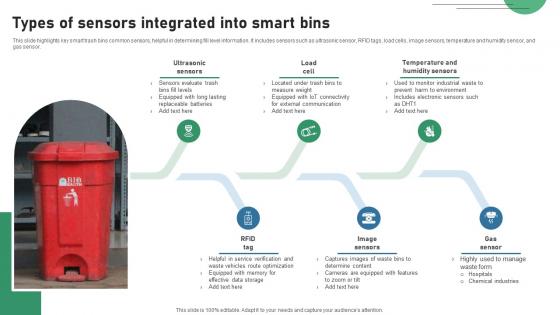Types Of Sensors Integrated Into Smart Bins IOT Applications In Smart Waste IoT SS V