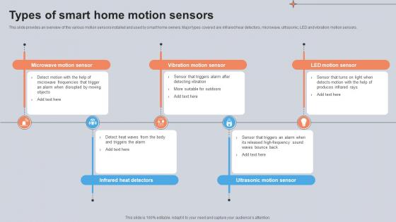 Types Of Smart Home Motion Sensors Utilizing Smart Appliances IoT SS V