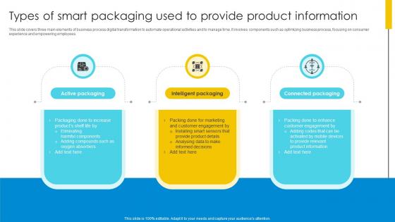 Types Of Smart Packaging Used To Provide Product Information Optimizing Inventory Management IoT SS V