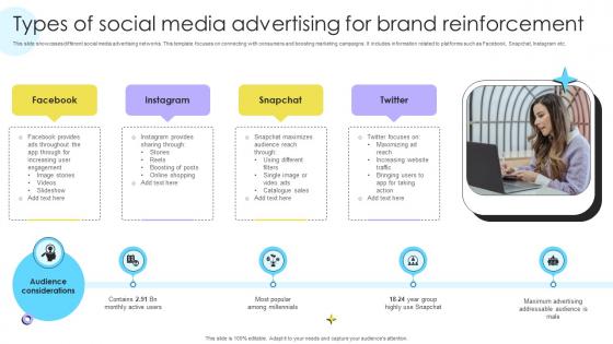 Types Of Social Media Advertising For Brand Encouraging Repetitive Customer Purchase Ppt Slide