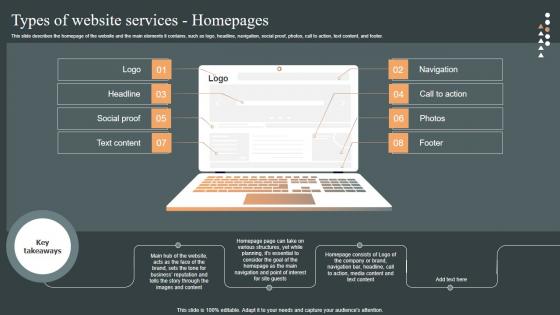 Types Of Website Services Homepages Role Web Designing User Engagement Pictures PDF