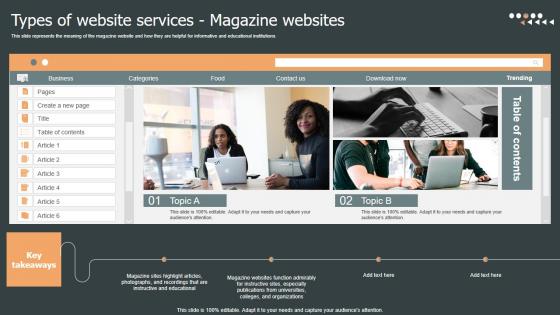 Types Of Website Services Magazine Role Web Designing User Engagement Demonstration PDF