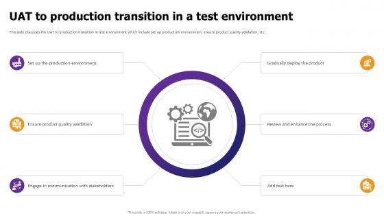 UAT To Production Transition Effective Test Data Management Ppt Sample