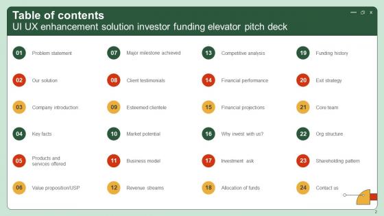 UI UX Enhancement Solution Investor Funding Elevator Pitch Ppt Template