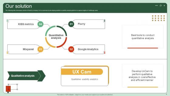 UI UX Enhancement Solution Investor Funding Elevator Pitch Ppt Template