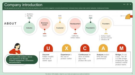UI UX Enhancement Solution Investor Funding Elevator Pitch Ppt Template