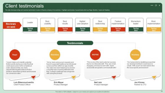 UI UX Enhancement Solution Investor Funding Elevator Pitch Ppt Template