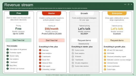 UI UX Enhancement Solution Investor Funding Elevator Pitch Ppt Template