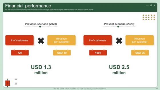 UI UX Enhancement Solution Investor Funding Elevator Pitch Ppt Template
