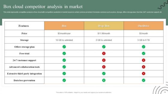 Ultimate Guide To Adopt Box Cloud Saas Platform Ppt PowerPoint Presentation Complete Deck With Slides