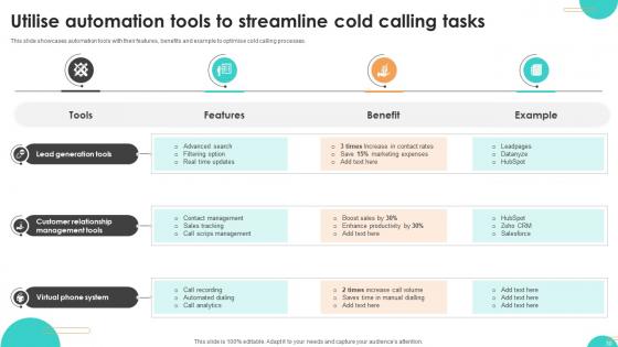 Ultimate Guide To Cold Calling Best Practices SA CD V