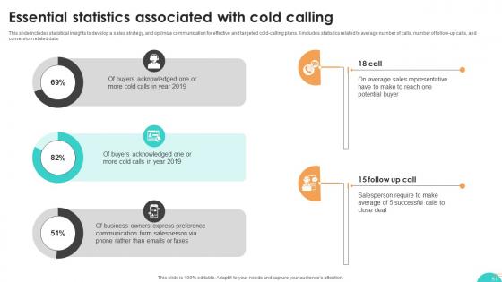 Ultimate Guide To Cold Calling Best Practices SA CD V