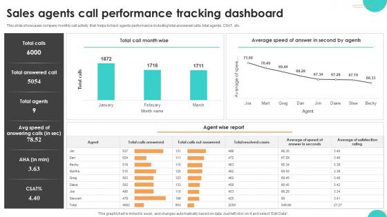 Ultimate Guide To Cold Sales Agents Call Performance Tracking Dashboard SA SS V