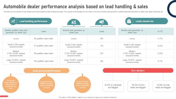 Ultimate Guide To Developing Automobile Dealer Performance Analysis Based On Lead Strategy SS V