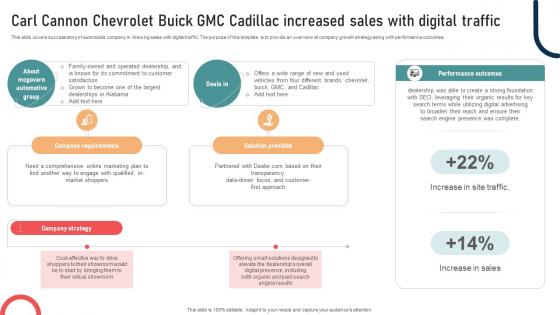 Ultimate Guide To Developing Carl Cannon Chevrolet Buick GMC Cadillac Increased Sales Strategy SS V Ultimate Guide To Developing Carl Cannon Chevrolet Buick GMC Cadillac Increased Sales Strategy SS V