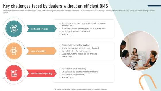 Ultimate Guide To Developing Key Challenges Faced By Dealers Without An Efficient Strategy SS V Ultimate Guide To Developing Key Challenges Faced By Dealers Without An Efficient Strategy SS V