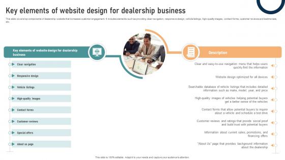 Ultimate Guide To Developing Key Elements Of Website Design For Dealership Business Strategy SS V
