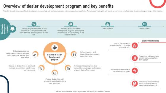 Ultimate Guide To Developing Overview Of Dealer Development Program And Key Strategy SS V