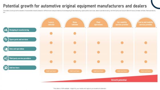 Ultimate Guide To Developing Potential Growth For Automotive Original Equipment Strategy SS V