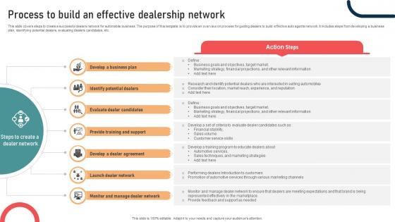 Ultimate Guide To Developing Process To Build An Effective Dealership Network Strategy SS V