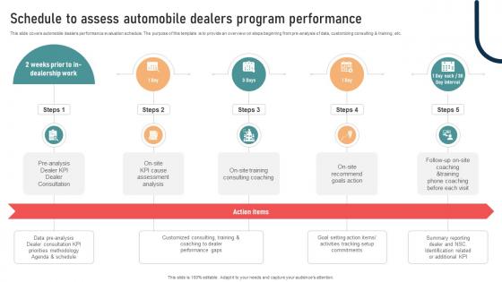 Ultimate Guide To Developing Schedule To Assess Automobile Dealers Program Strategy SS V