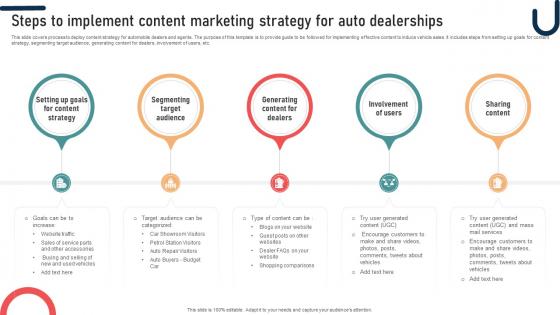 Ultimate Guide To Developing Steps To Implement Content Marketing Strategy For Auto Strategy SS V