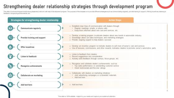 Ultimate Guide To Developing Strengthening Dealer Relationship Strategies Through Strategy SS V
