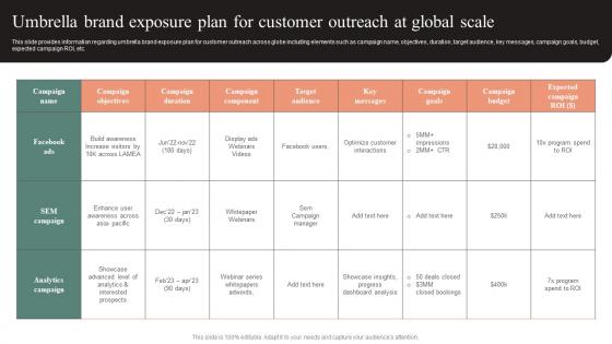Umbrella Brand Exposure Plan For Customer Outreach Effective Brand Maintenance Microsoft Pdf