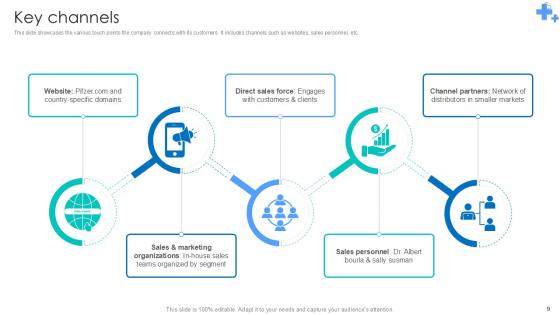 Undergoing Pharmaceutical Revolution Through Pfizer Business Model Ppt Example BMC V