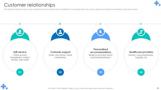 Undergoing Pharmaceutical Revolution Through Pfizer Business Model Ppt Example BMC V