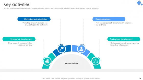 Undergoing Pharmaceutical Revolution Through Pfizer Business Model Ppt Example BMC V