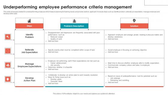 Underperforming Employee Performance Criteria Management Guidelines Pdf Underperforming Employee Performance Criteria Management Guidelines Pdf