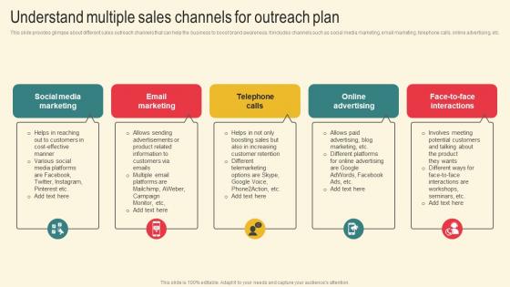 Understand Multiple Sales Marketing Plan For Boosting Client Retention In Retail Banking Elements Pdf