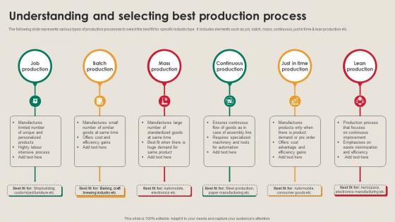 Understanding And Selecting Best Production Manufacturing Strategy Driving Industry 4 0