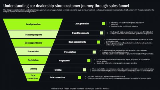Understanding Car Dealership Store Customer New And Used Car Dealership Template Pdf