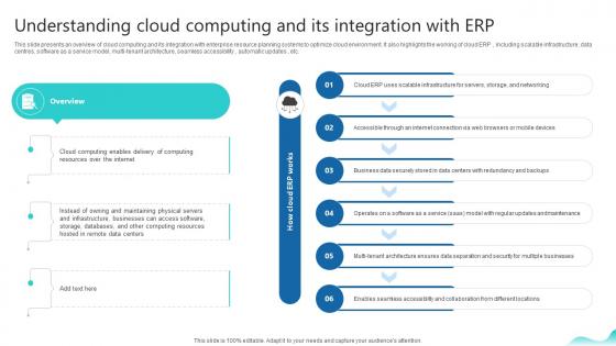 Understanding Cloud Computing And Its Integration Erp And Digital Transformation For Maximizing DT SS V