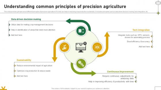 Understanding Common Principles Of Precision Agriculture Adopting Sustainable Farming Techniques