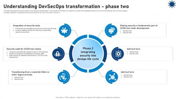Understanding Devsecops Transformation Phase Two Role Of Devsecops Ppt Powerpoint