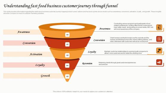 Understanding Fast Food Business Customer Journey Small Restaurant Business Icons Pdf