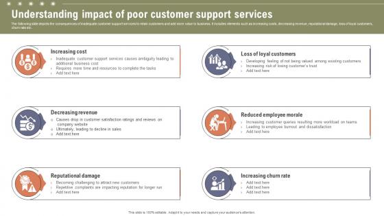 Understanding Impact Of Poor Customer Boosting Customer Retention Rate With Live Chat