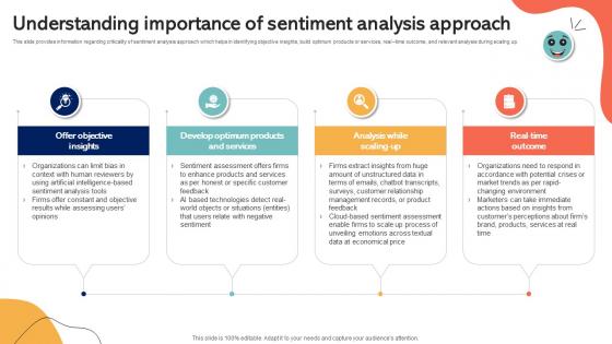 Understanding Importance Of Sentiment Analysis Approach Emotionally Intelligent Insights Leveraging AI SS V
