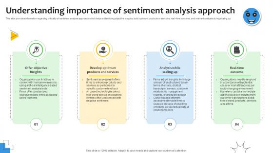 Understanding Importance Of Sentiment Analysis Demystified Understanding AI SS V