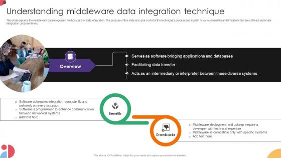 Understanding Middleware Data Integration Technique Data Integration Strategies For Business Understanding Middleware Data Integration Technique Data Integration Strategies For Business