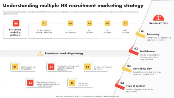 Understanding Multiple HR Modern And Advanced HR Recruitment Guidelines Pdf
