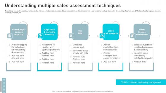 Understanding Multiple Sales Business Sales Enhancement Campaign Sample Pdf