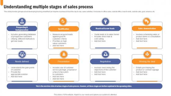Understanding Multiple Stages Developing Extensive Sales And Operations Strategy Elements Pdf