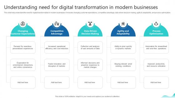 Understanding Need For Digital Transformation In Modern Erp And Digital Transformation For Maximizing DT SS V