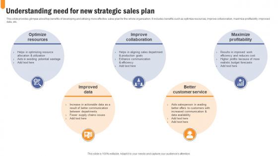 Understanding Need For New Strategic Developing Extensive Sales And Operations Strategy Sample Pdf