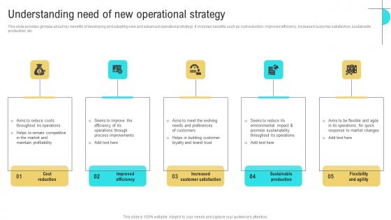 Understanding Need New Business Performance Optimization New Operations Strategy Pictures Pdf