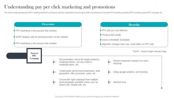 Understanding Pay Per Click Paid Media Advertising For Optimizing Customer Pictures Pdf